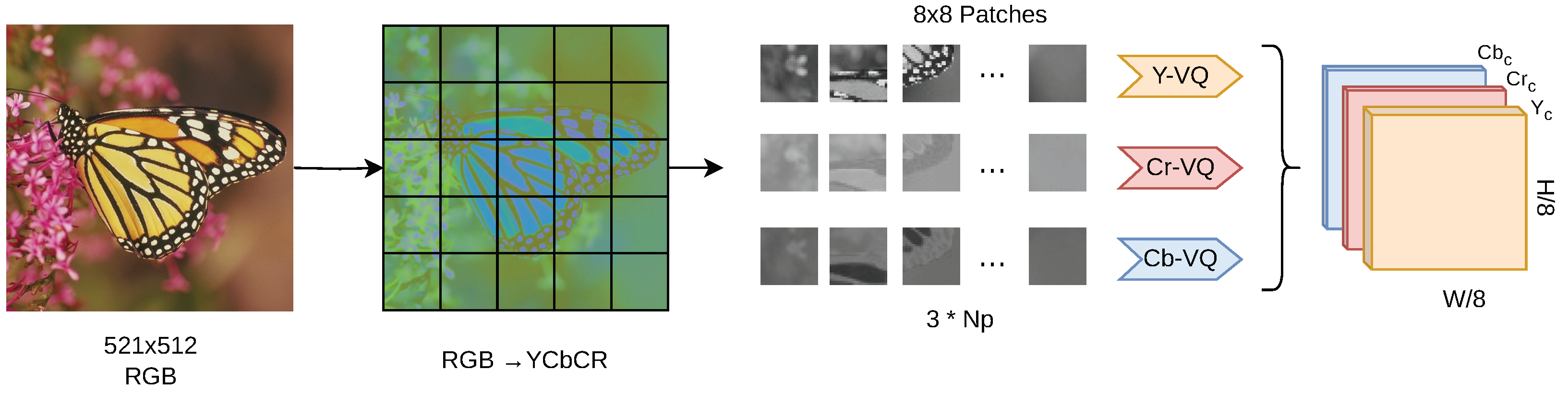 Algorithms 16 00501 g001