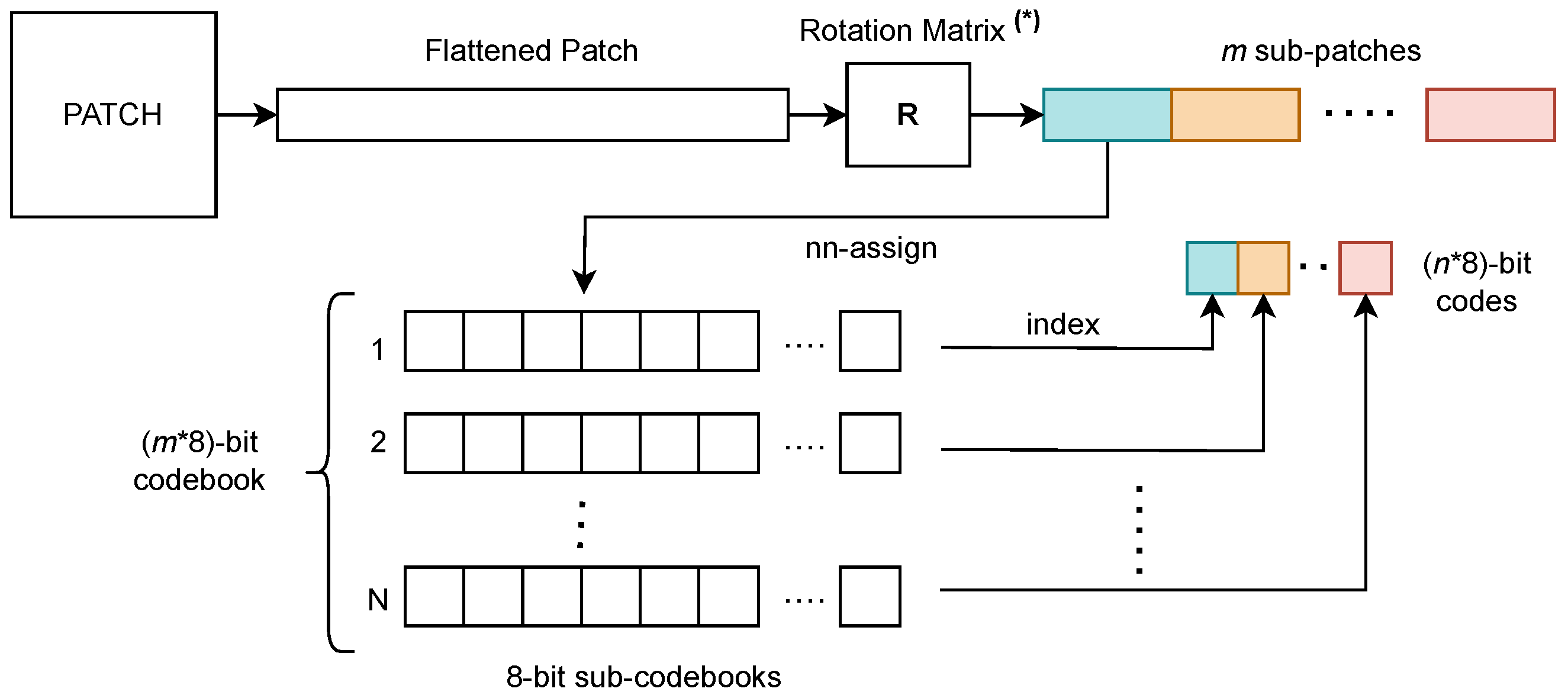 Algorithms 16 00501 g002
