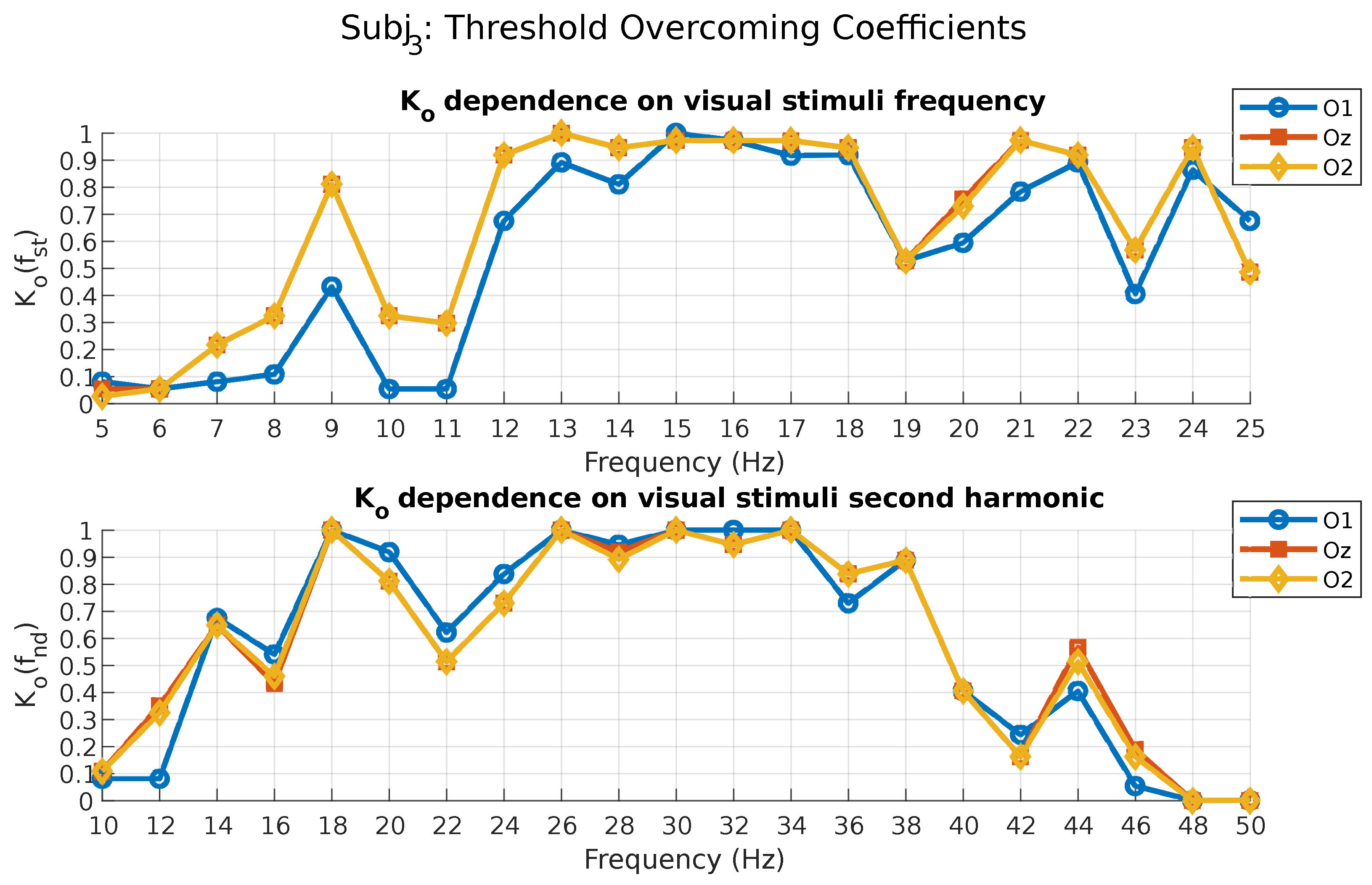 Algorithms 16 00502 g004