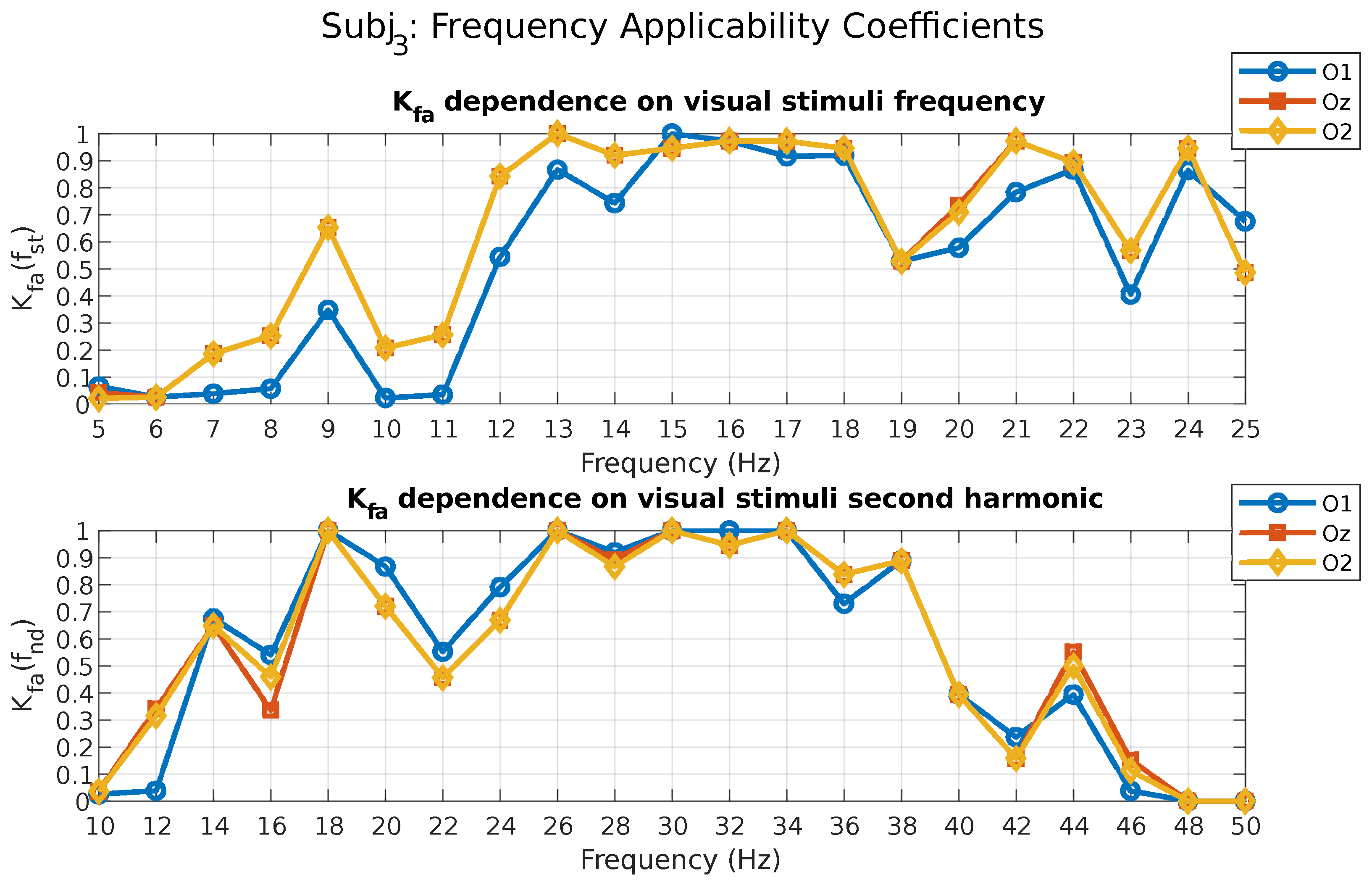 Algorithms 16 00502 g005