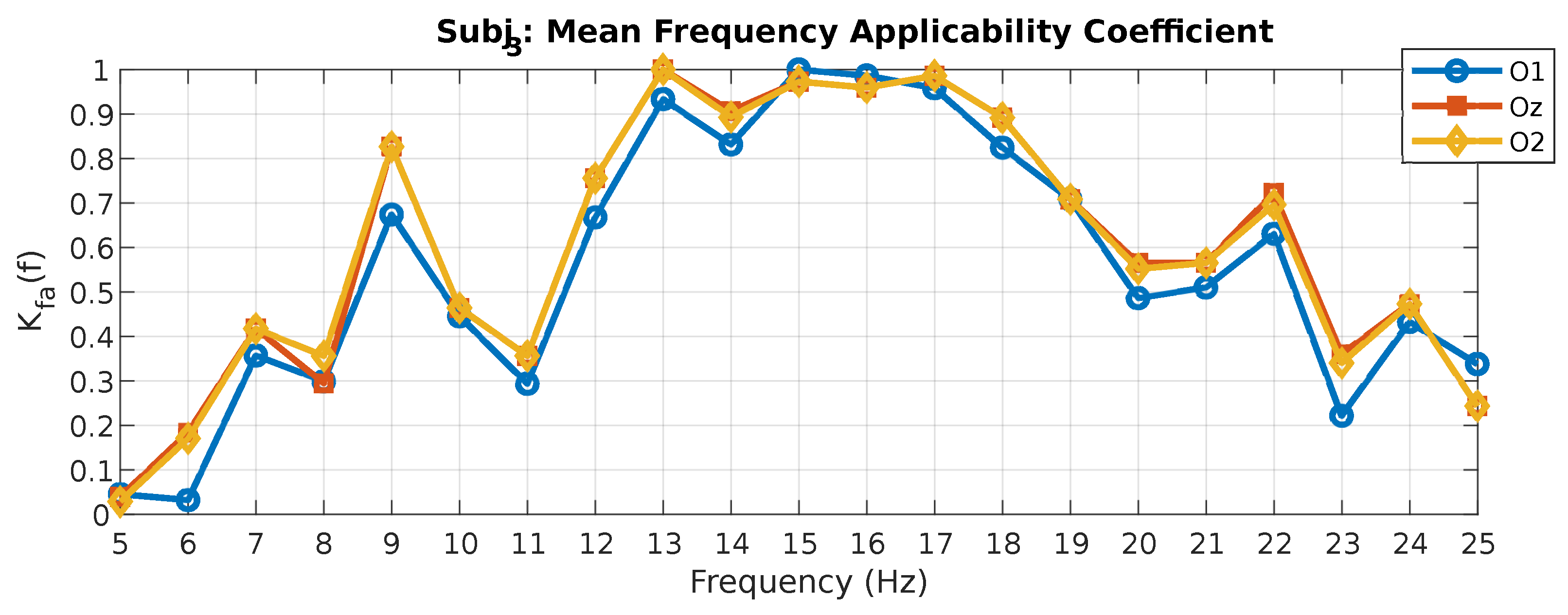 Algorithms 16 00502 g006