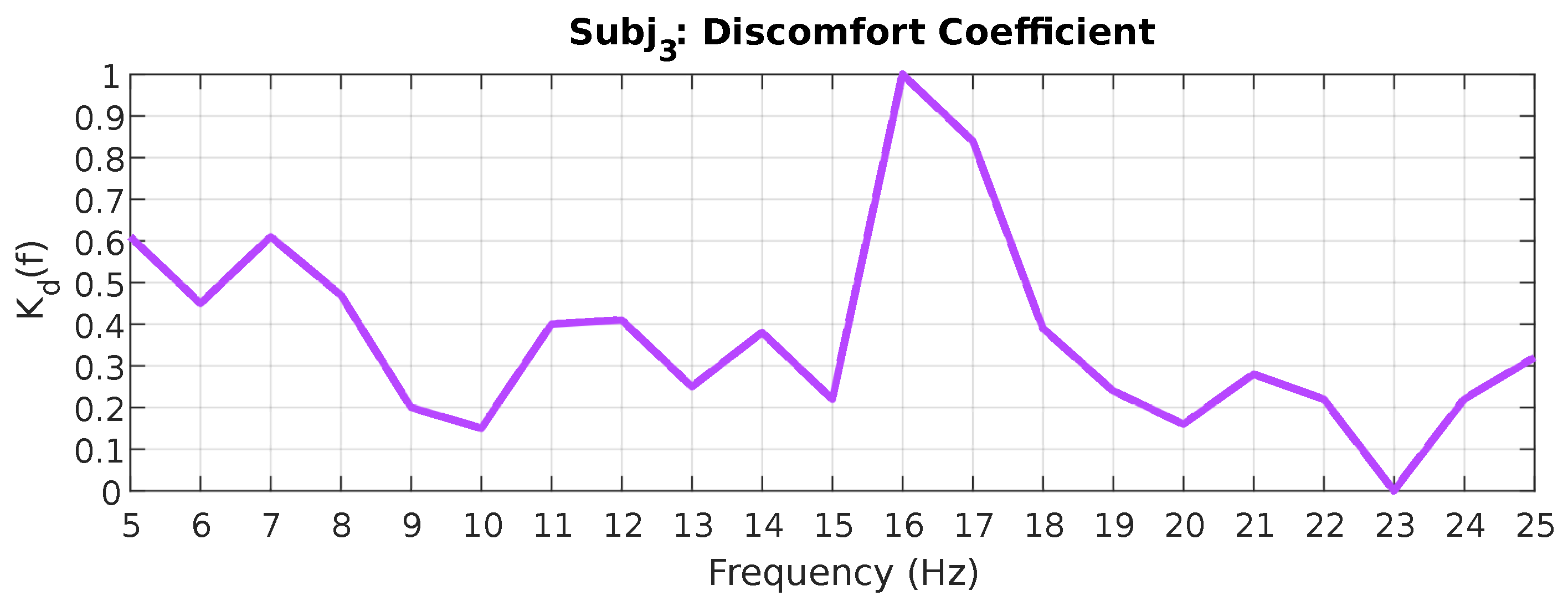 Algorithms 16 00502 g008