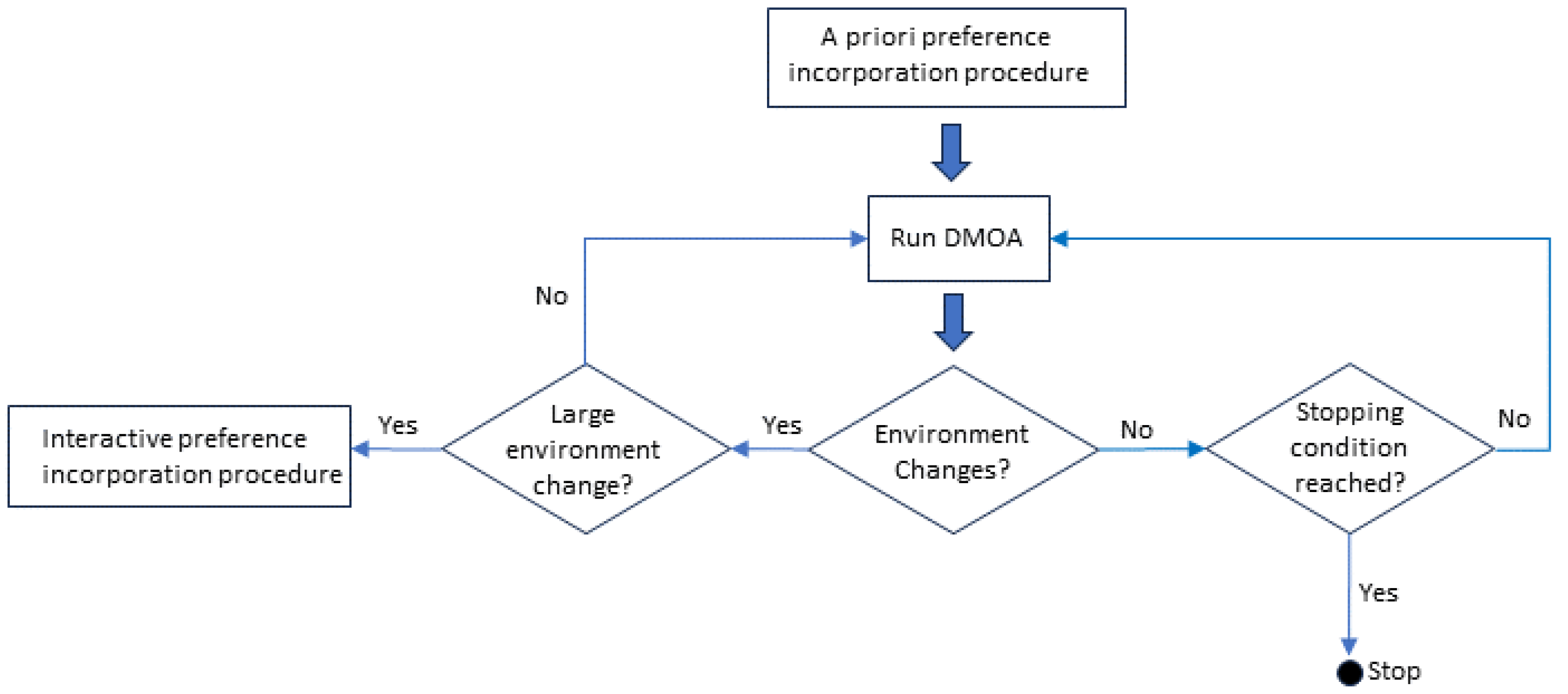 Algorithms 16 00504 g001