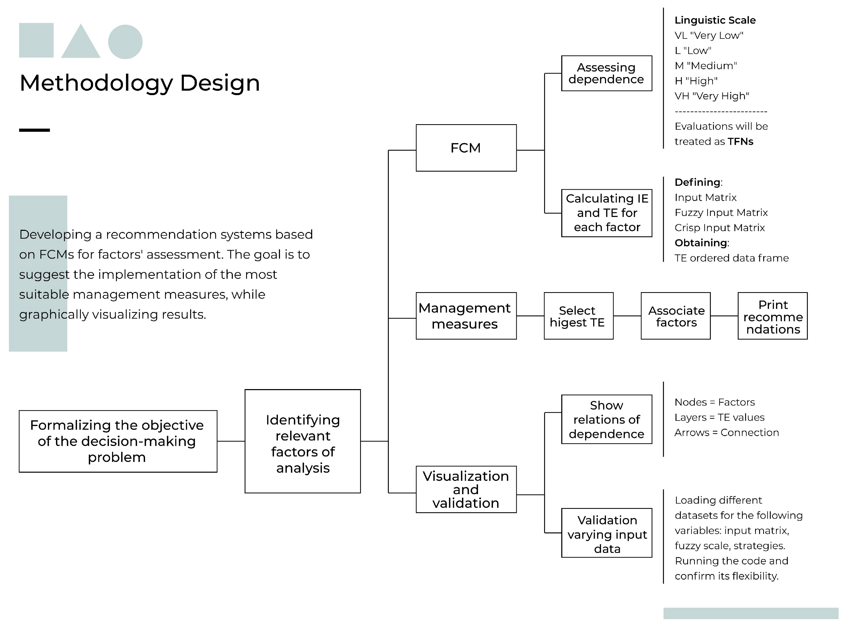 Algorithms 16 00511 g001