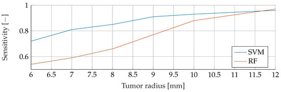 Algorithms 16 00517 g0a1