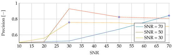 Algorithms 16 00517 g0a10