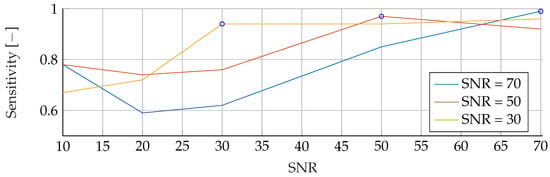 Algorithms 16 00517 g0a11