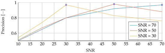 Algorithms 16 00517 g0a12