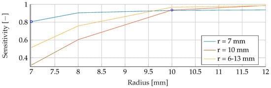 Algorithms 16 00517 g0a13