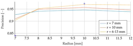 Algorithms 16 00517 g0a14