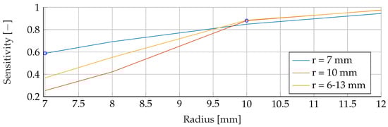 Algorithms 16 00517 g0a15
