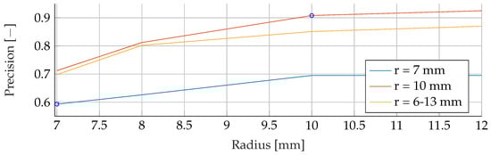 Algorithms 16 00517 g0a16