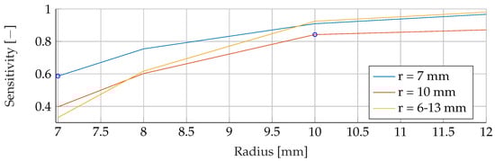 Algorithms 16 00517 g0a17