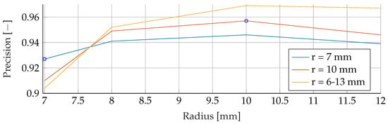 Algorithms 16 00517 g0a18