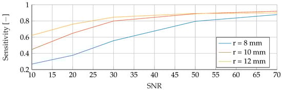 Algorithms 16 00517 g0a19
