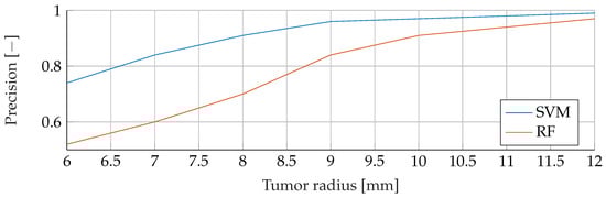 Algorithms 16 00517 g0a2