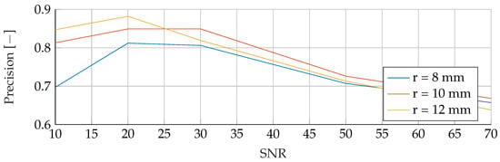 Algorithms 16 00517 g0a20