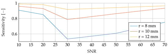 Algorithms 16 00517 g0a21