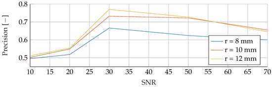 Algorithms 16 00517 g0a22