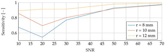 Algorithms 16 00517 g0a23