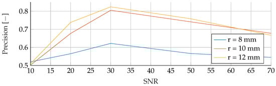 Algorithms 16 00517 g0a24
