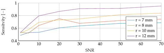 Algorithms 16 00517 g0a3