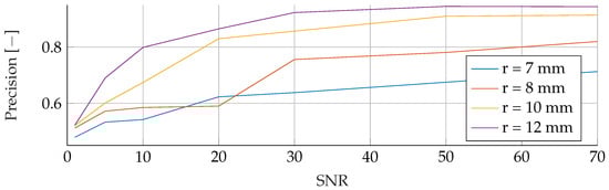 Algorithms 16 00517 g0a4