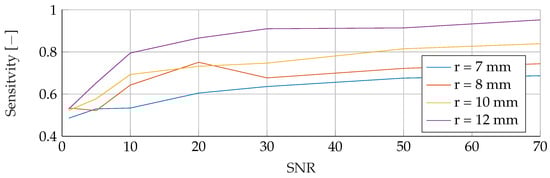 Algorithms 16 00517 g0a5