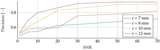 Algorithms 16 00517 g0a6