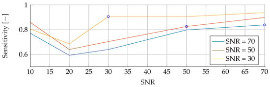 Algorithms 16 00517 g0a7