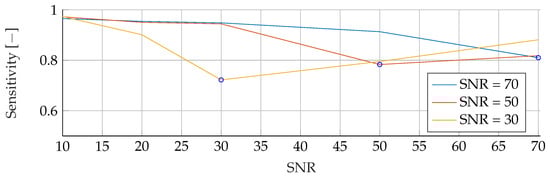 Algorithms 16 00517 g0a9