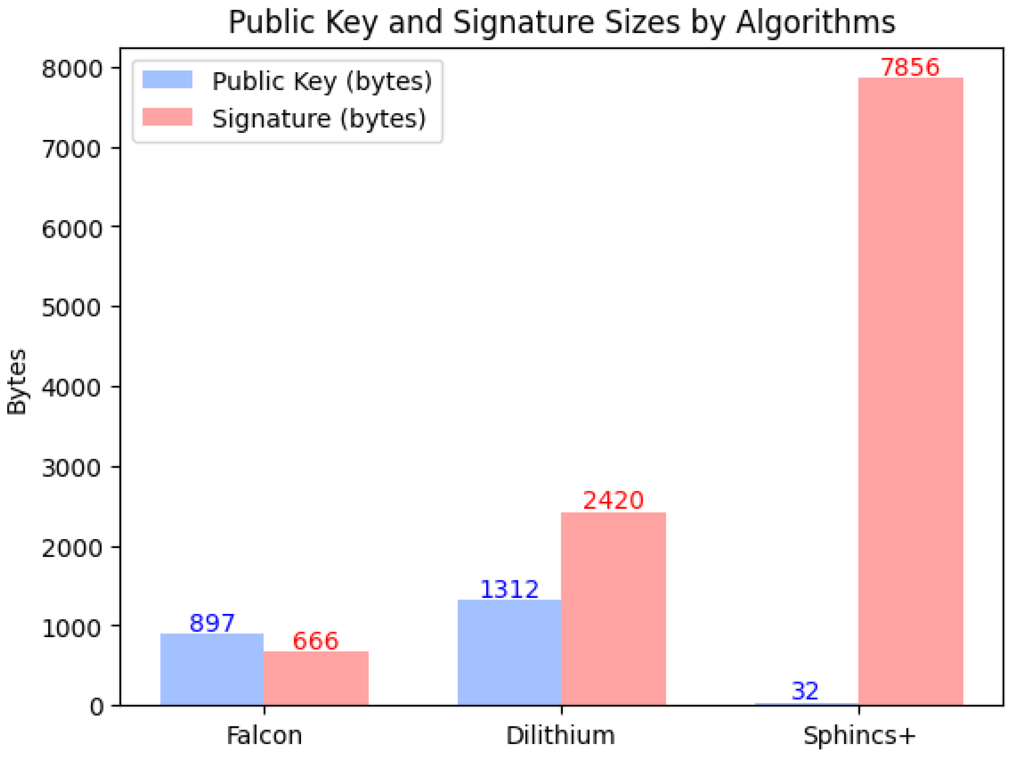 Algorithms 16 00518 g003