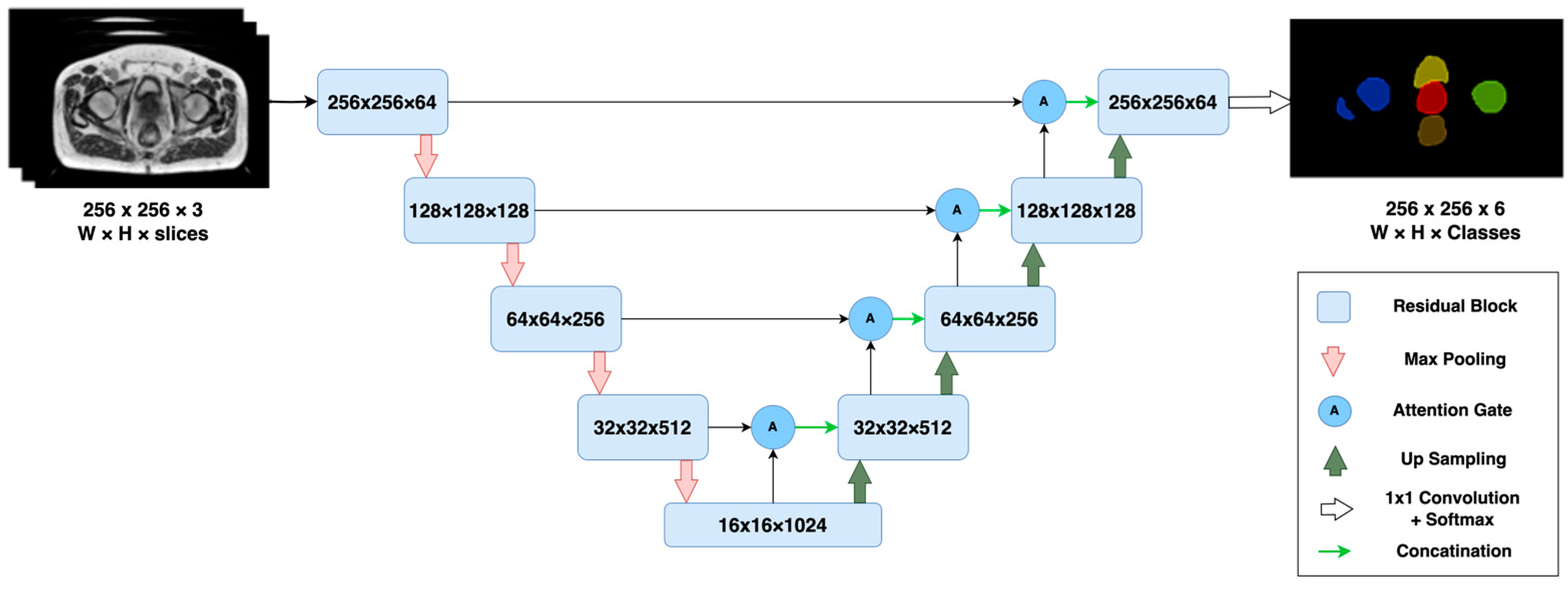 Algorithms 16 00521 g003