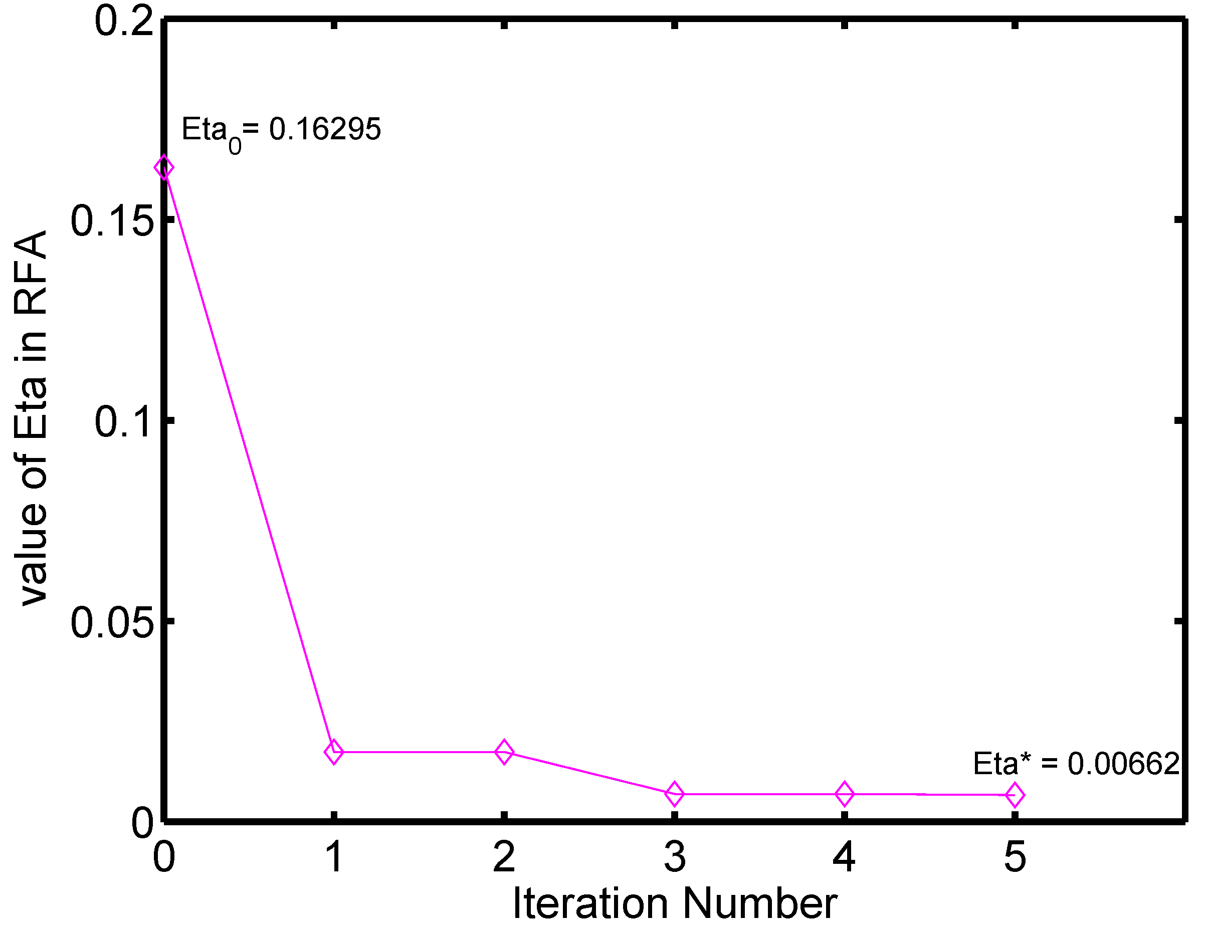 Algorithms 16 00522 g010 Algorithms 16 00522 g010