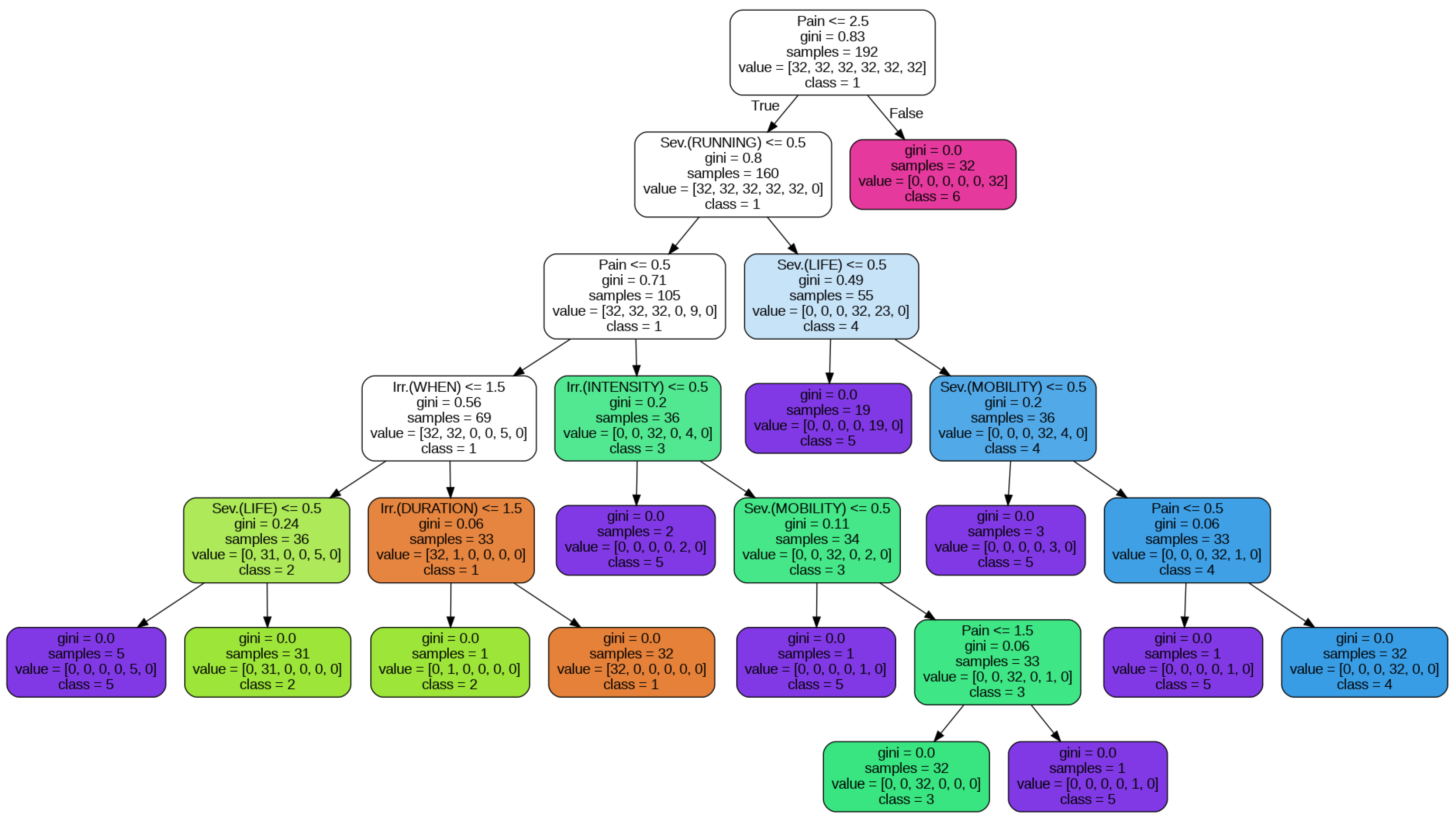 Algorithms 16 00523 g002