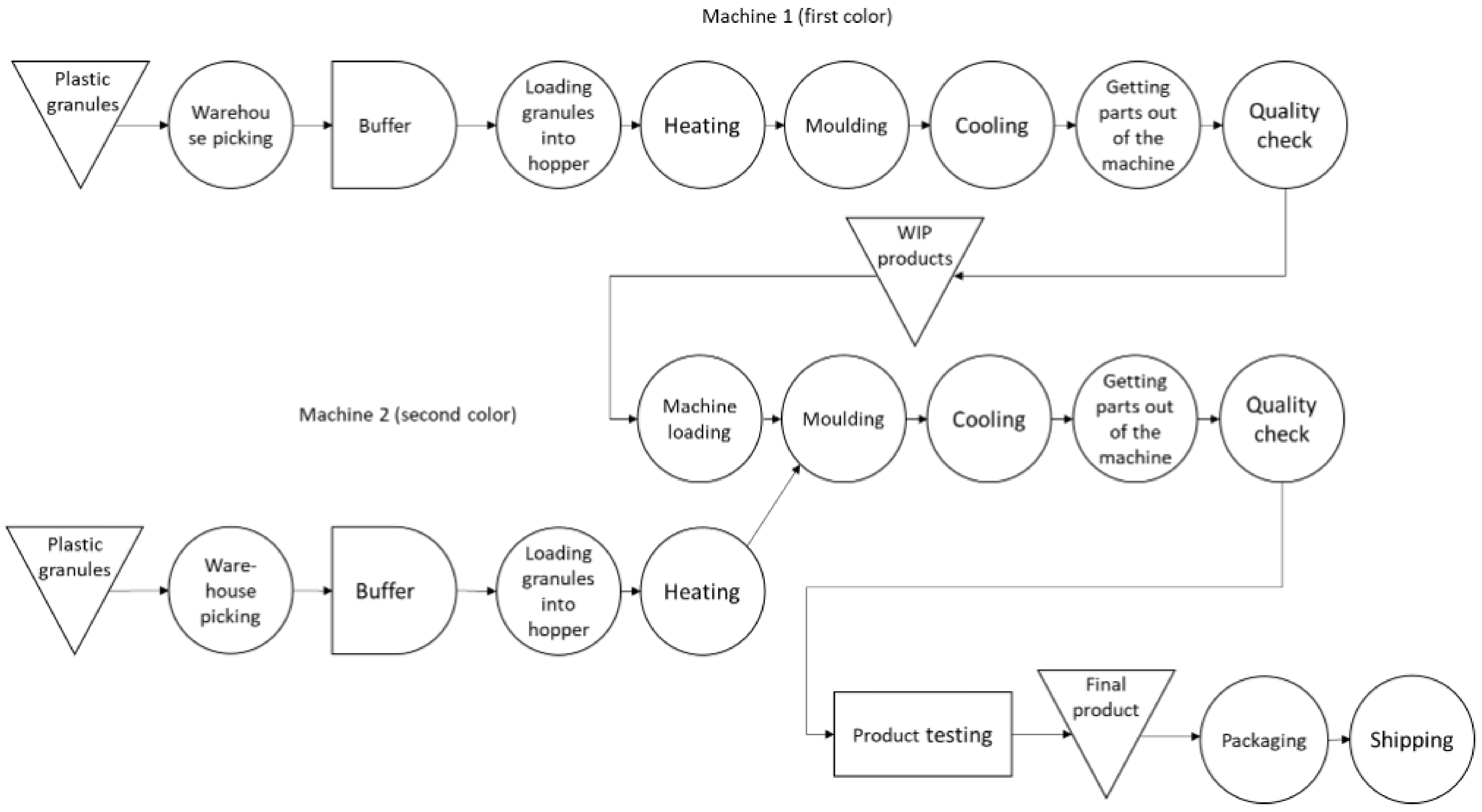 Algorithms 16 00524 g001