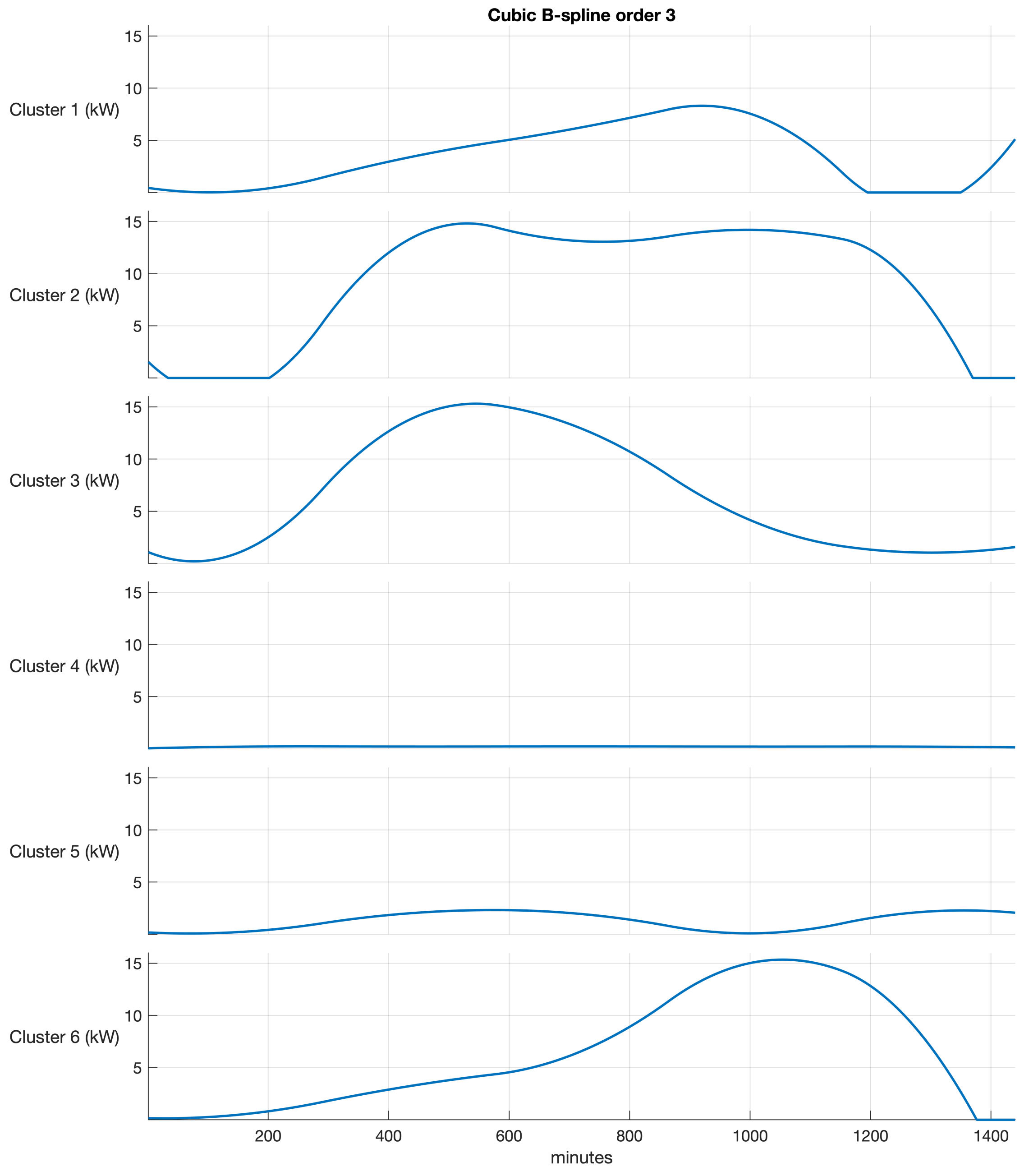Algorithms 16 00524 g007