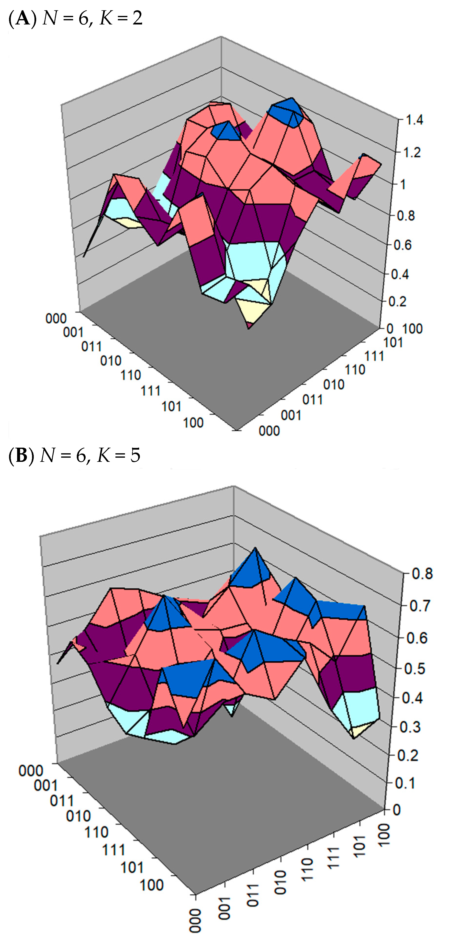 Algorithms 16 00527 g005