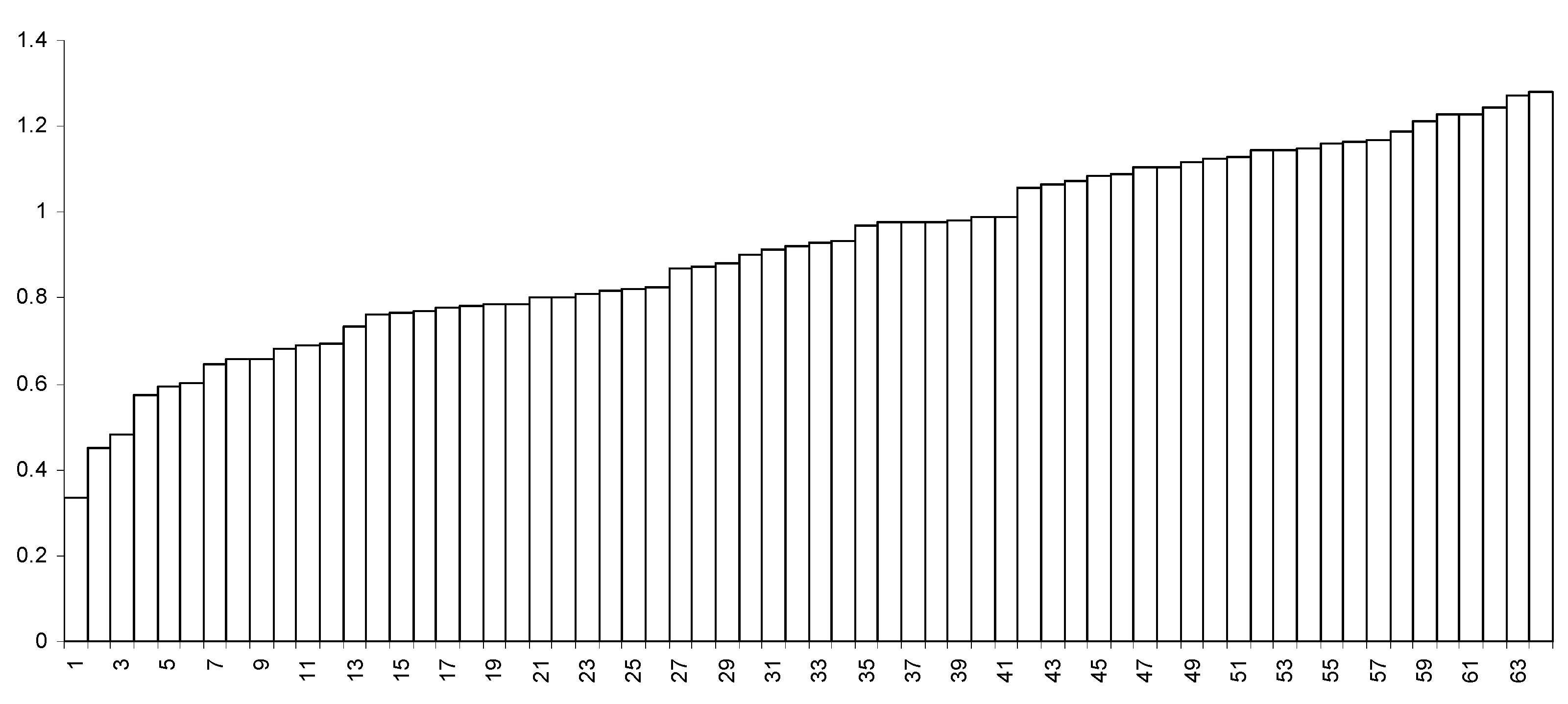 Algorithms 16 00527 g006