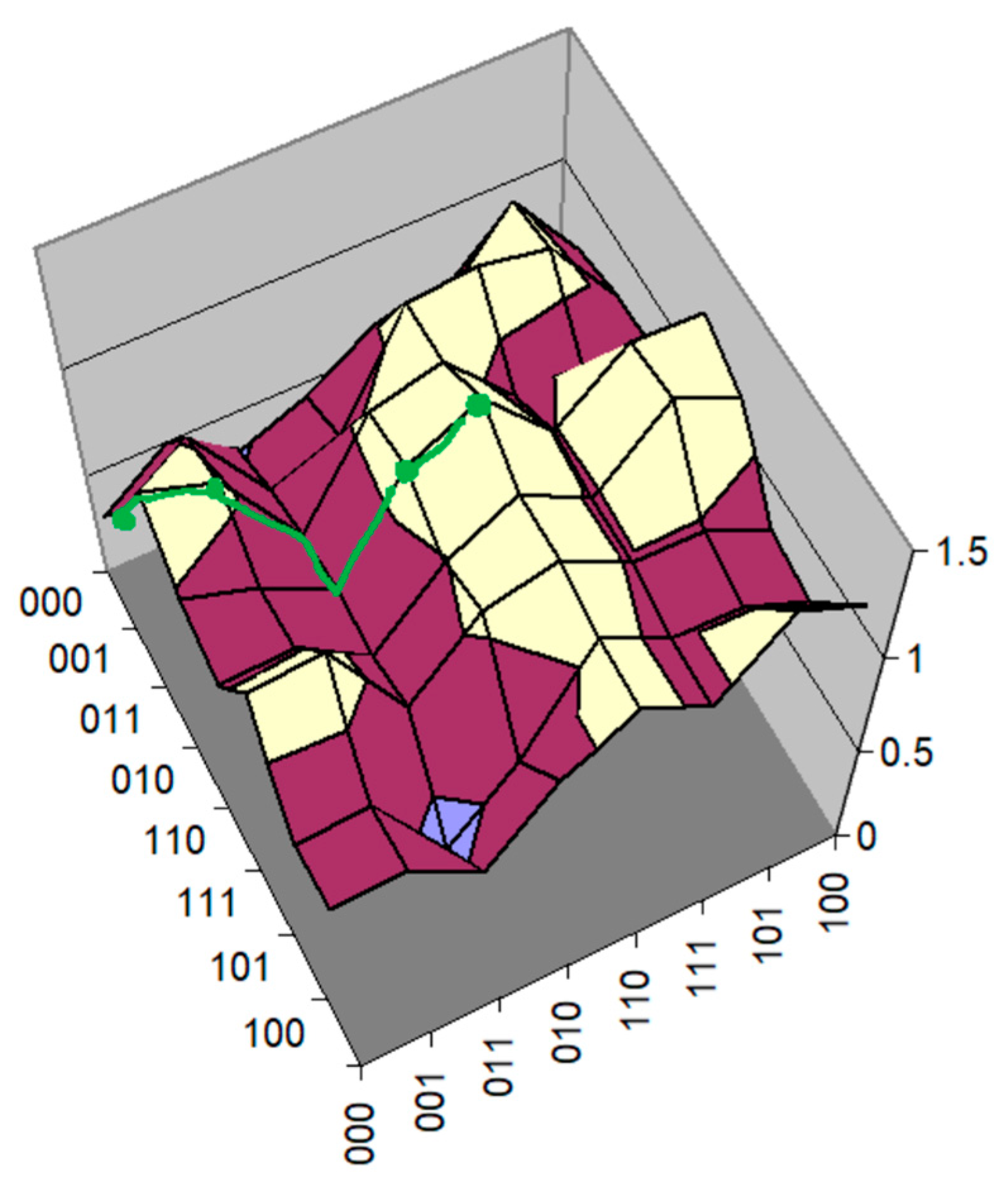 Algorithms 16 00527 g008