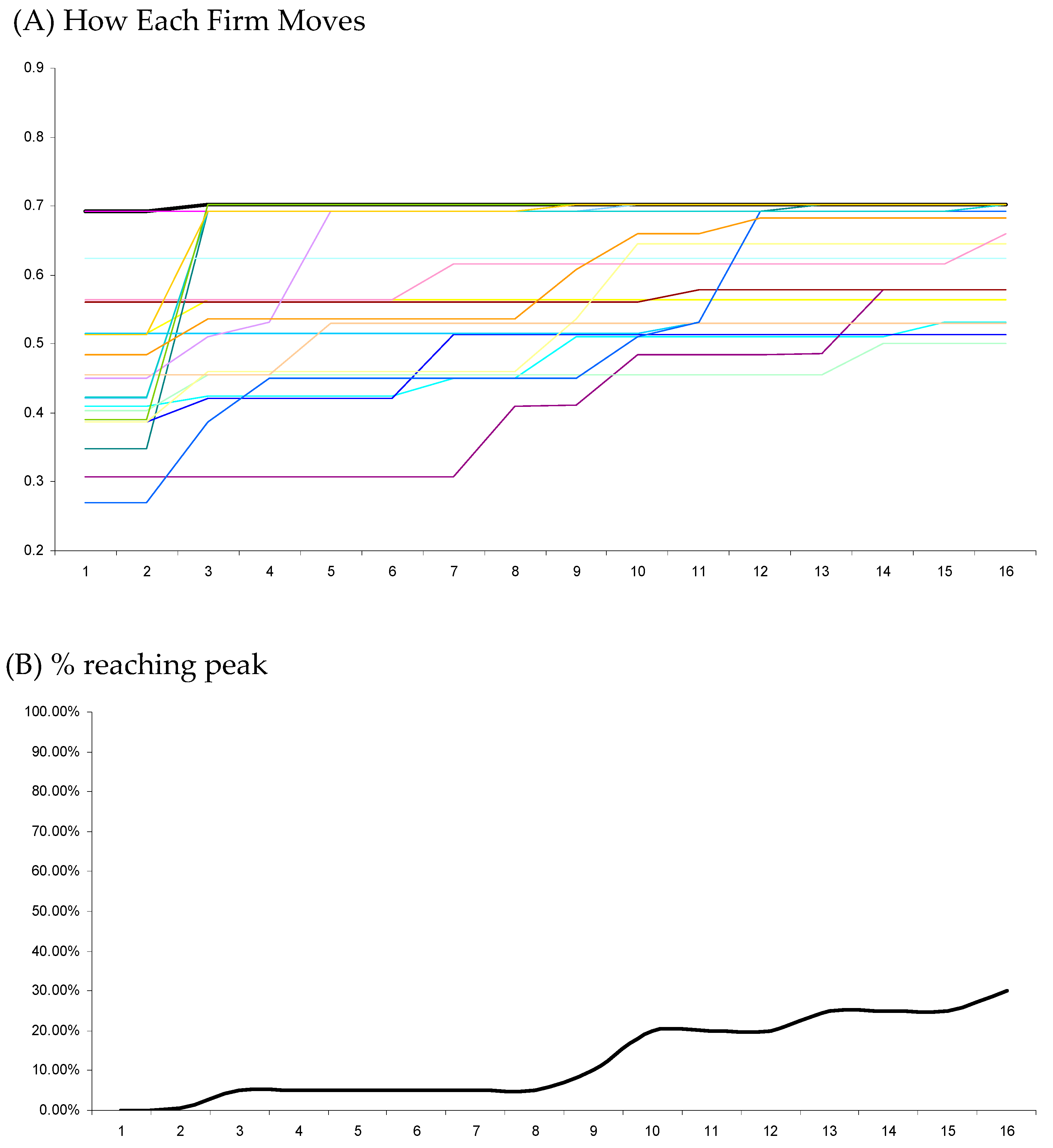 Algorithms 16 00527 g011