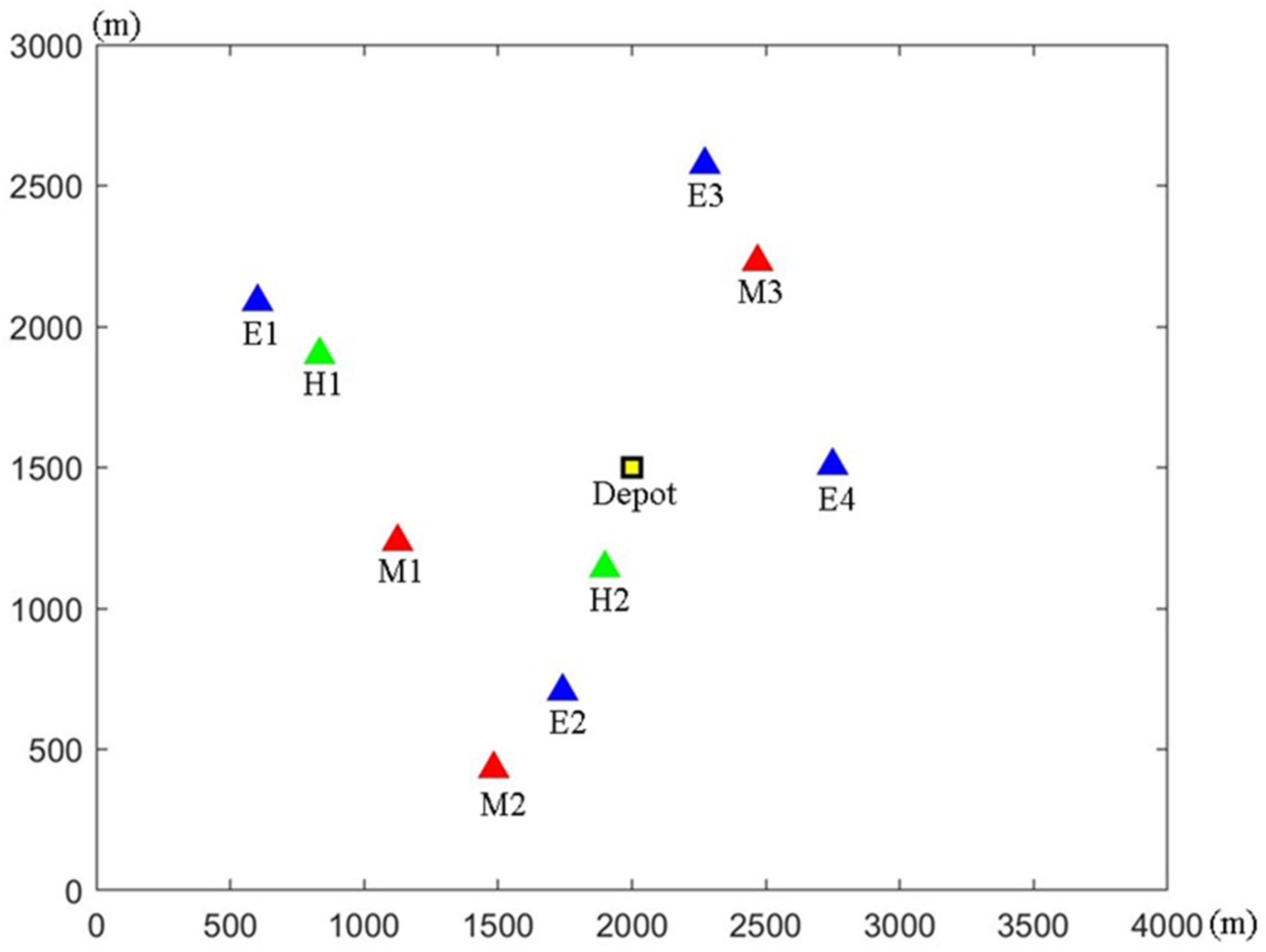 Algorithms 16 00528 g003 Algorithms 16 00528 g003