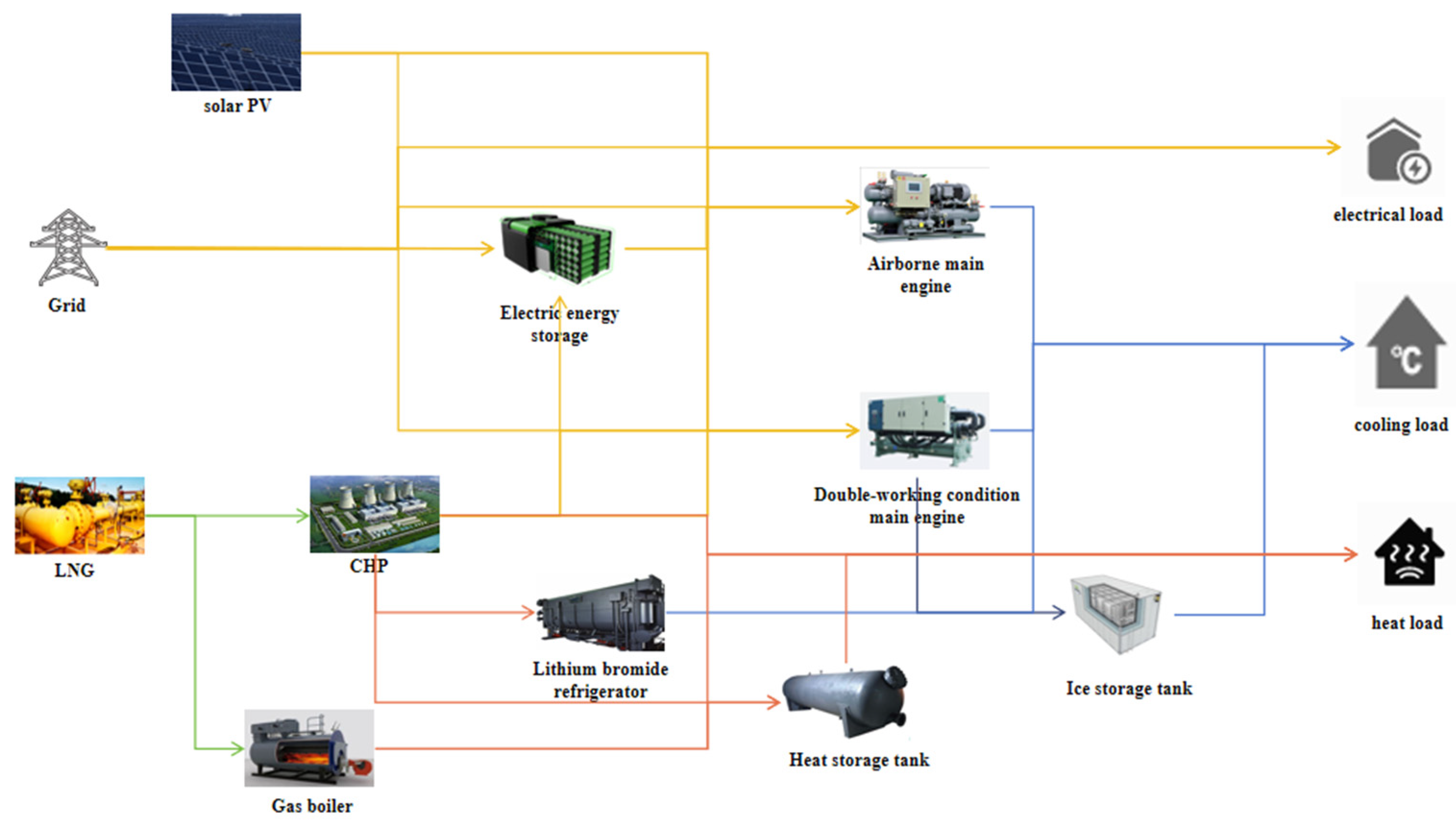 Algorithms 16 00530 g001