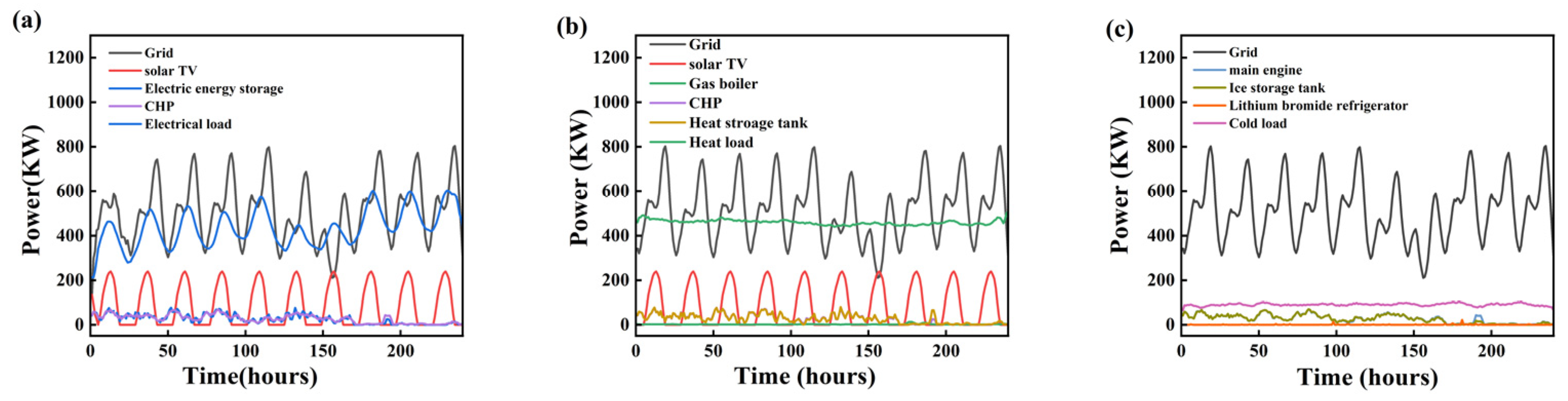 Algorithms 16 00530 g002