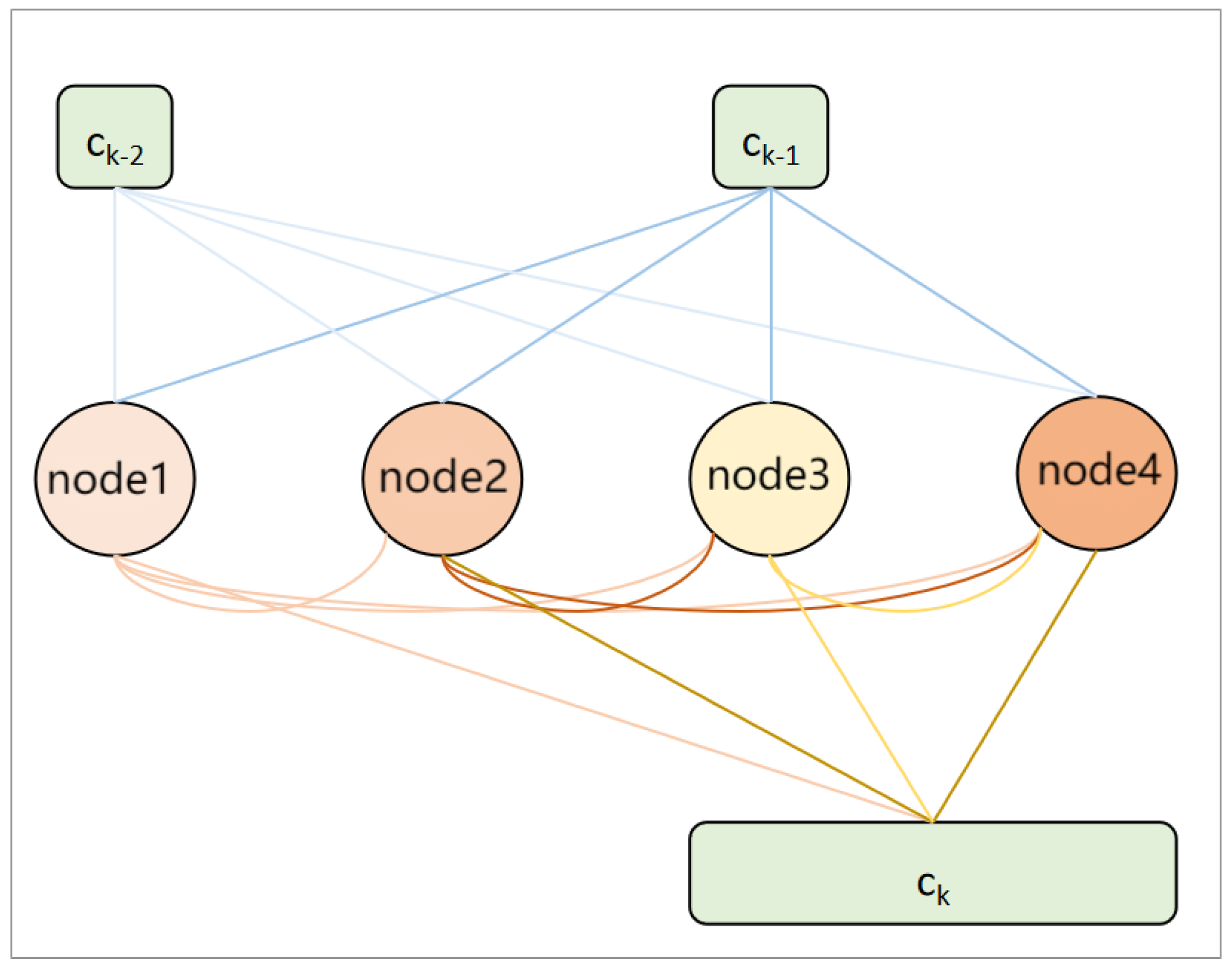 Algorithms 16 00536 g004