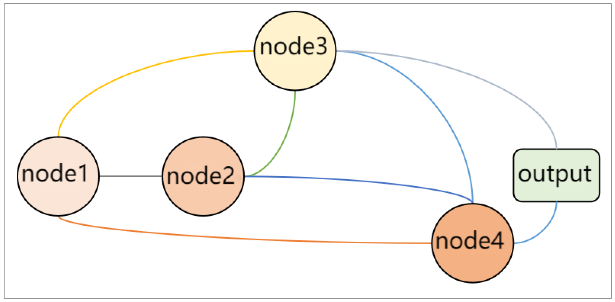 Algorithms 16 00536 g005