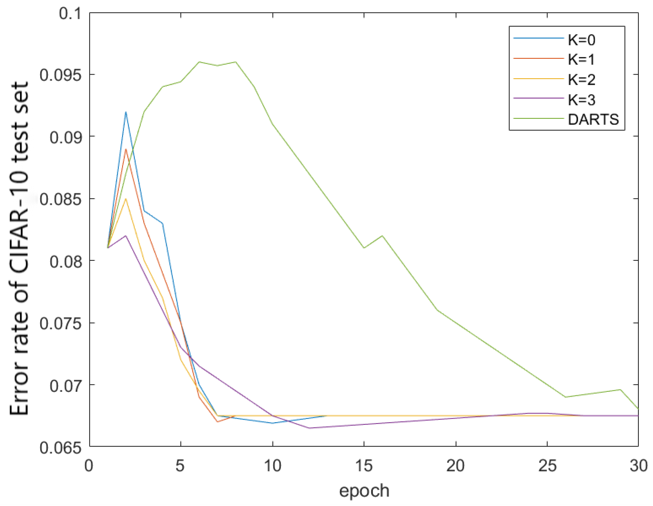 Algorithms 16 00536 g009