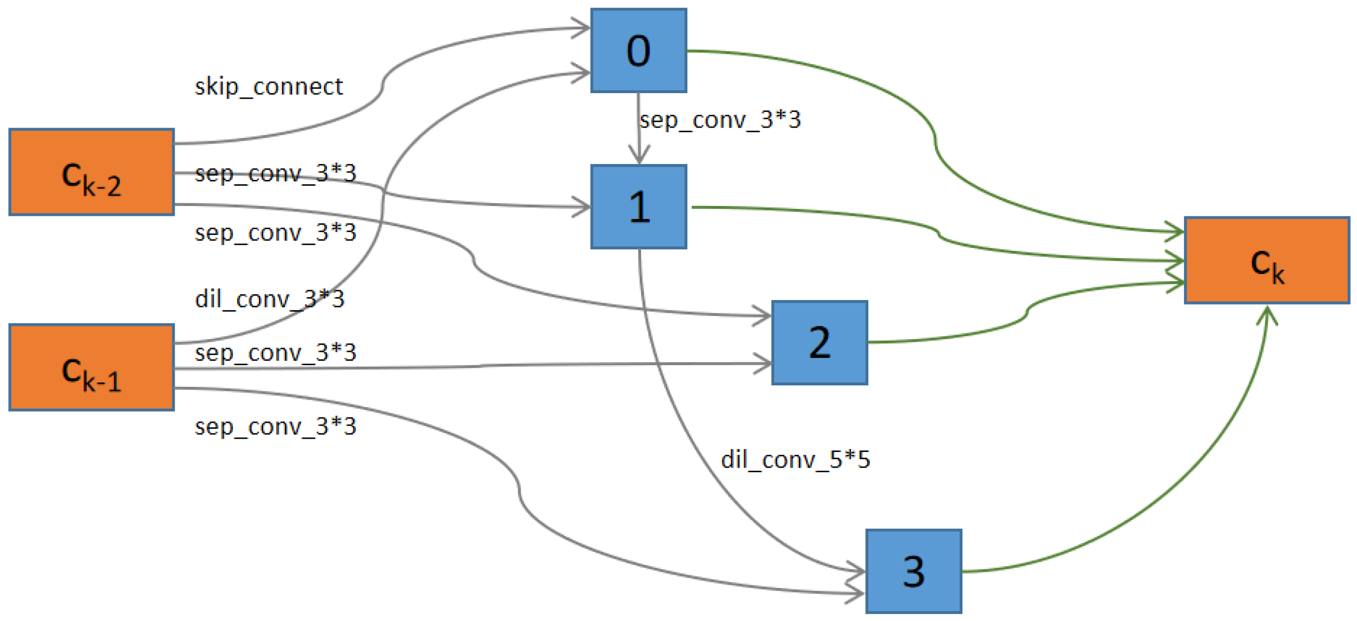 Algorithms 16 00536 g014
