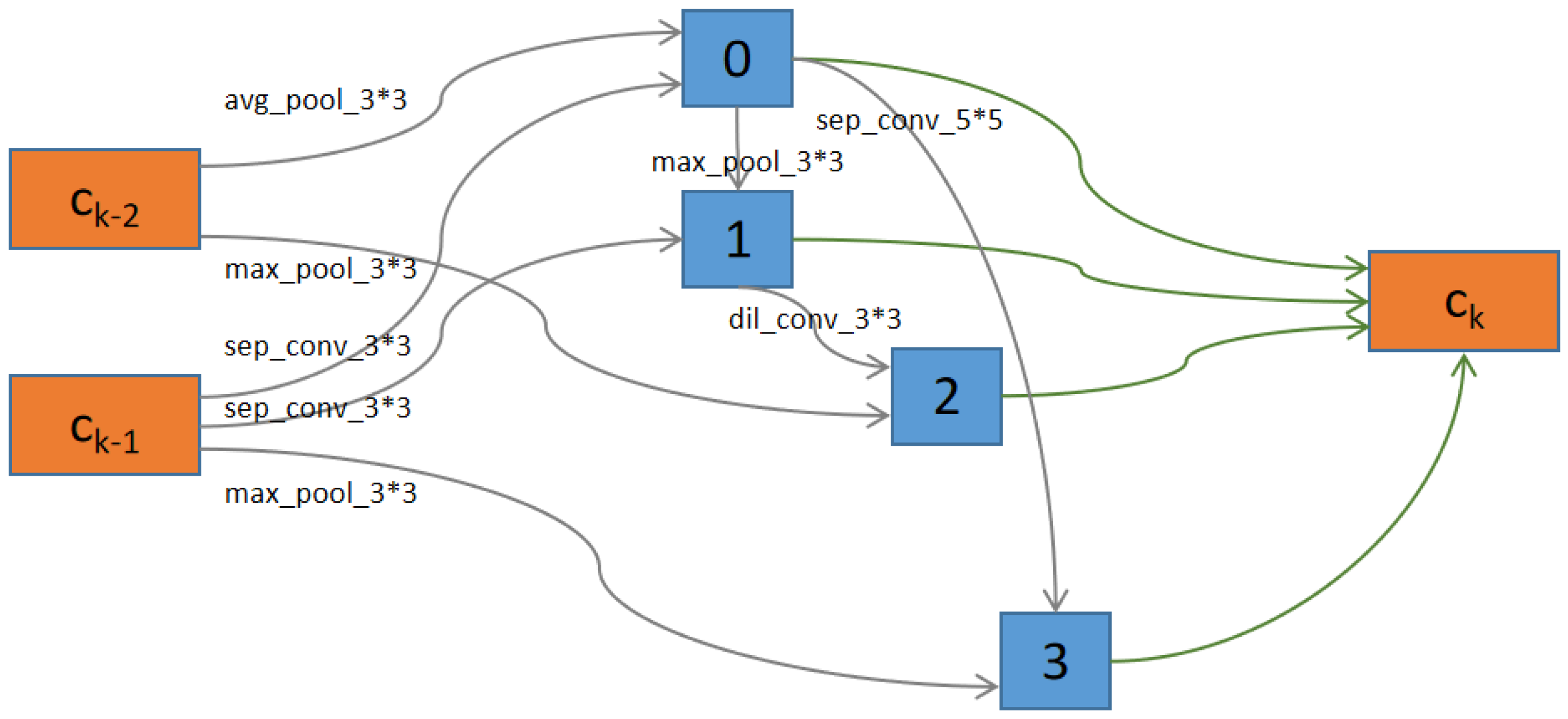 Algorithms 16 00536 g015