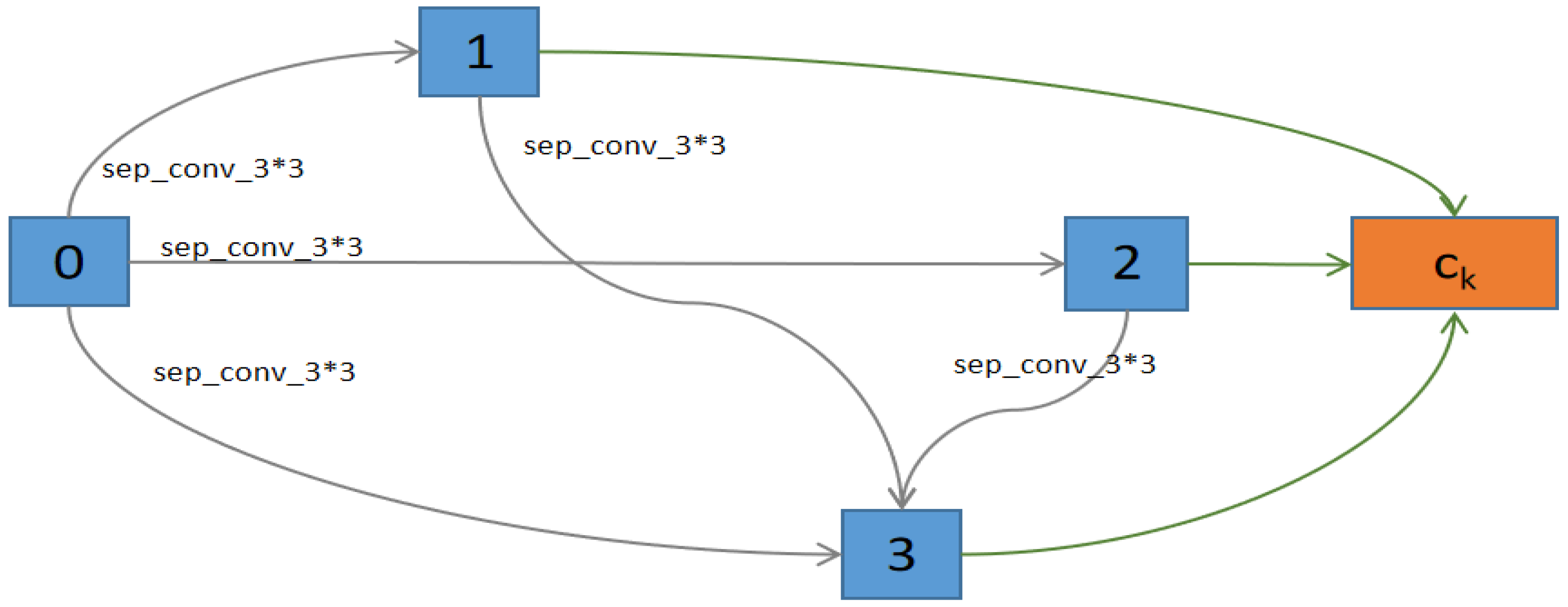 Algorithms 16 00536 g020